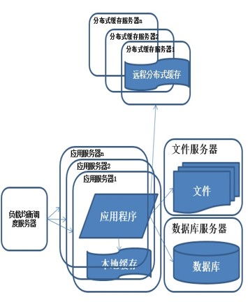 分布式服務架構 從基礎理論到數據服務的設計與實踐