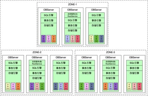 分布式數(shù)據(jù)庫(kù)的基石 LSM樹及其在數(shù)據(jù)處理與存儲(chǔ)服務(wù)中的應(yīng)用