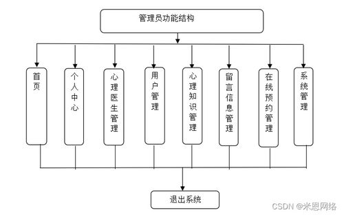 基于SSM框架的心理咨詢預(yù)約系統(tǒng)的設(shè)計(jì)與實(shí)現(xiàn)